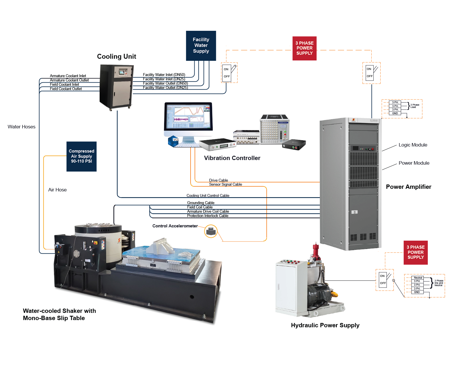Shaker Vibration Testing Systems Shaker Vibration Testing Systems